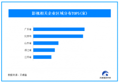 业总数的3.57%